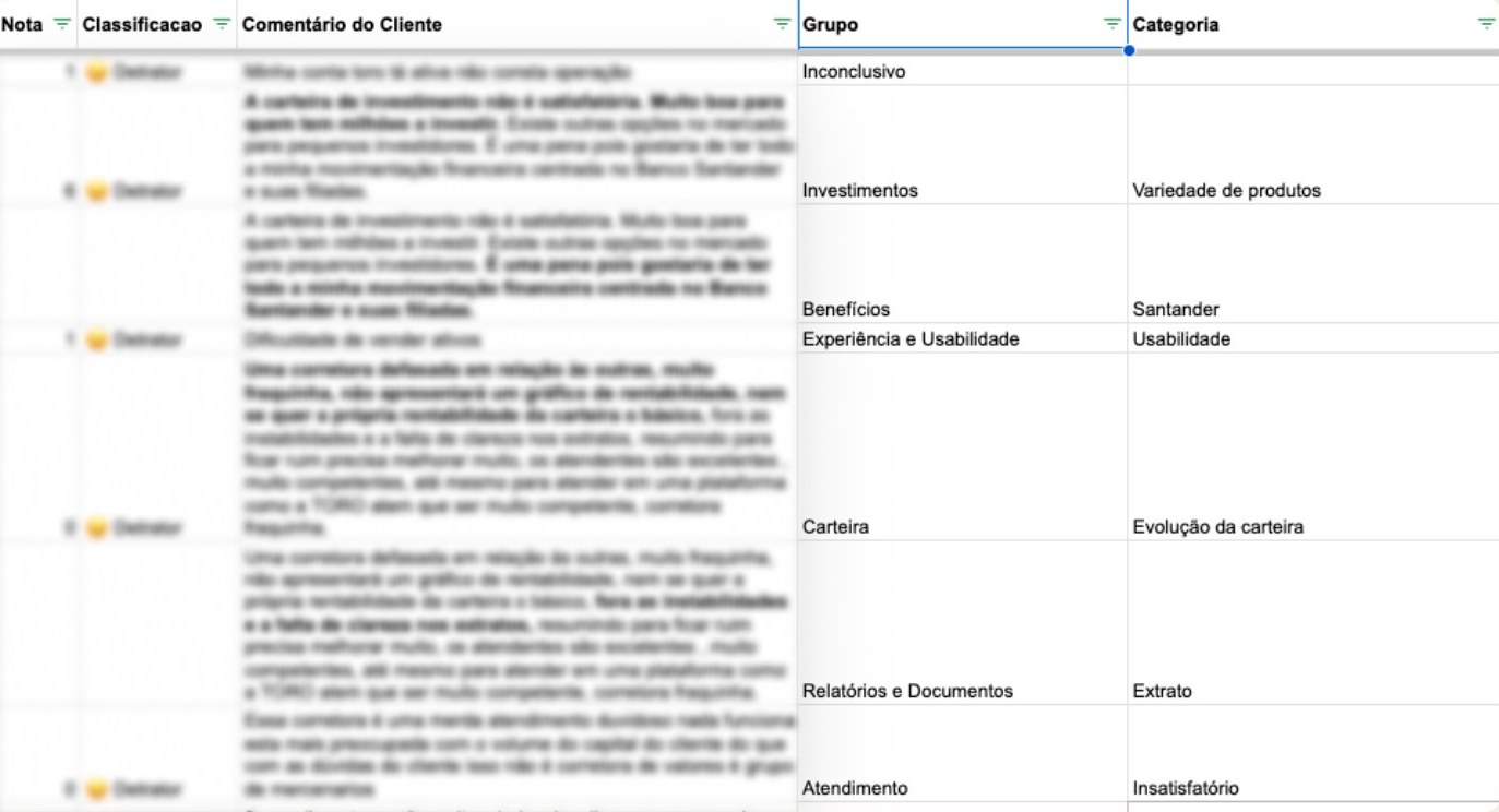 Planilha com comentários de NPS classificados manualmente nas colunas Grupo e Categoria. Os comentários dos clientes aparecem desfocados.
